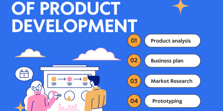 The Stages of Product Development Process